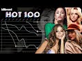 Billboard Hot 100 Female No. 1 Debuts (1995-2022)