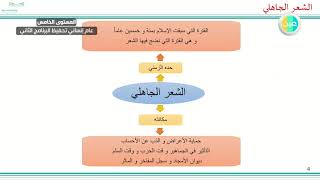 المرحلة الثانوية    لغة عربية 5   مكانته   وحدّه الزمني   موضوعاته    تعريف المعلقات