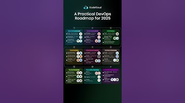 DevOps Roadmap for Beginners (2025)
