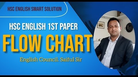HSC English || Flowchart Rules( সহজ পদ্ধতিতে)। Real Practice | HSC English 1st Paper-Saiful Sir