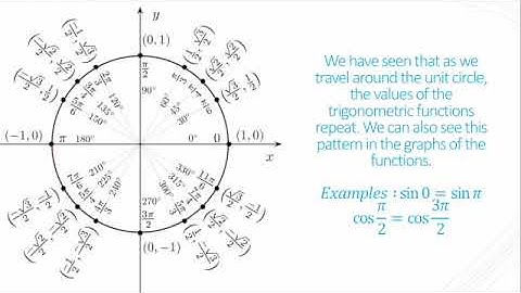 Calculus 1, Section 1.3