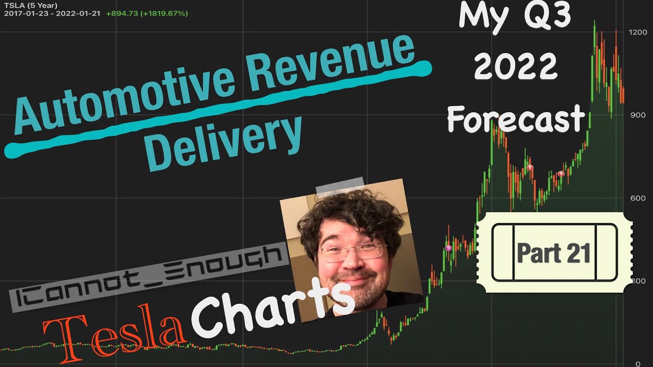 My Tesla 2022 Q3 Forecast, Part 21: Automotive Revenue per Delivery by ...