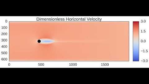 Lattice Boltzmann Vortex Movie Public