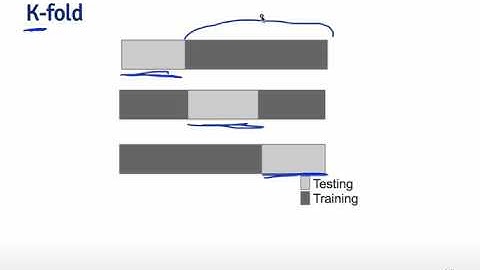 Practical Machine Learning - Cross Validation