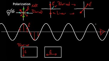 Polarization of light, linear and circular | Light waves | Physics | Khan Academy