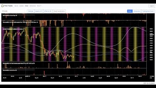 BTC QQQ Analysis for 20210711