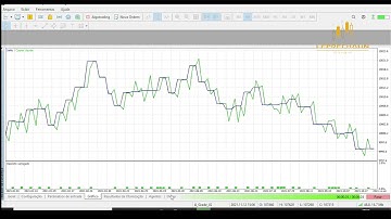 Executar backtest no MetaTrader 5