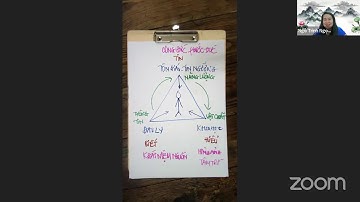 NGUYÊN LÝ VẬN HÀNH CỦA TÂM THỨC - KHỐI CÔNG ĐỨC - PHƯỚC ĐỨC