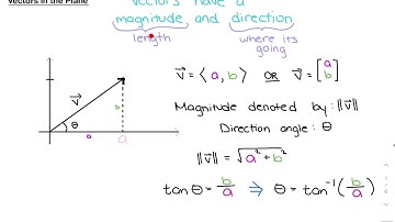 Finding the magnitude and direction angle of a vector