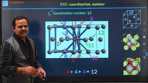 1.11 FCC lattice | Dr. Ramu Mannam