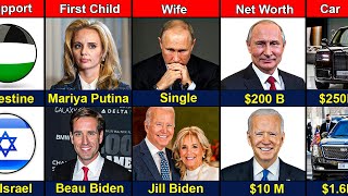 Comparison: Joe Biden VS Vladimir Putin