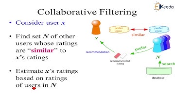 Collaborative Filtering - Recommendation Systems - Big Data Analytics