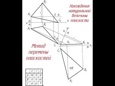 Способ Перемены Плоскостей