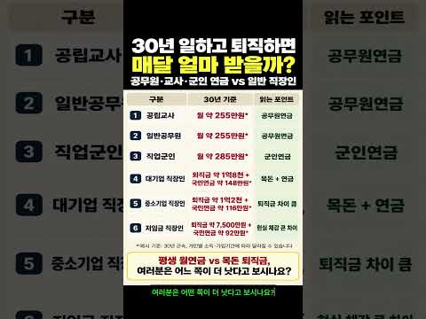 30년 일하고 퇴직하면 매달 얼마 받을까? 공무원·교사·군인 연금