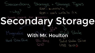 1.2.2 Secondary Storage