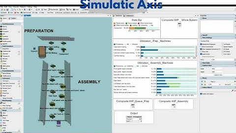 Apparel manufacturing simulation on flexsim through descrete event simulations