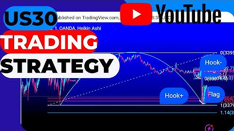 us30 best scalping strategy(high frequency trading)