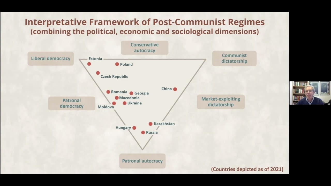 The Anatomy of Regimes A Challenge to the Mainstream Comparative Approach YouTube