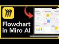 How to make a flowchart in Miro using Miro AI