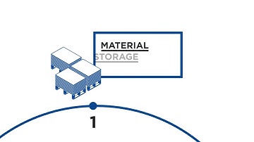 120x240cm slabs | Tutorial 1: Storage