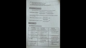 Notes and question bank of chapter 2 class 9th || Is matter around us pure? #notes #ch2 #chemistry