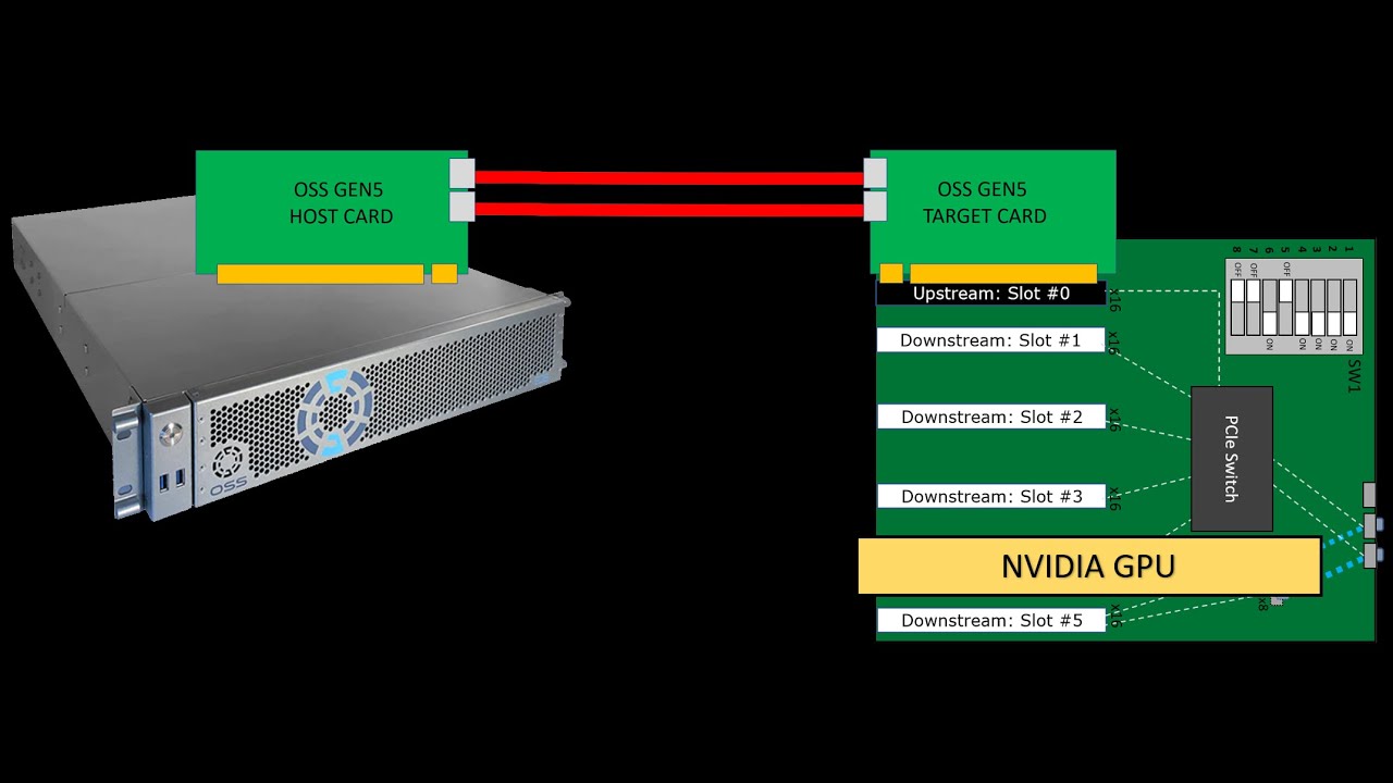 How to verify OSS Devices & GPU card on LINUX - YouTube