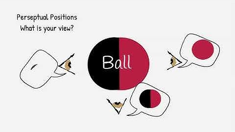 Perceptual Representations Positions