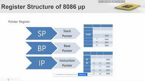 Microprocessor & Interfacing 66662 08 06 2020