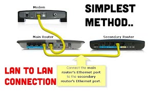 Today i will guide you in connecting two routers through lan cable to
increase wifi range. this is called lan-lan connection. such
connection, ethernet ca...