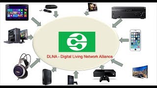 Windows 10 media streaming and libraries  - DLNA