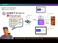 Middle of video