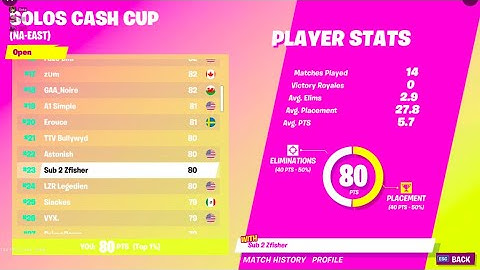 How I Placed 23rd In The Solos Cash Cup On Controller! ($300)