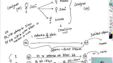 CONSIGNMENT ACCOUNTING | ALL CONCEPT | ONE LECTURE 100% IMPORTANT | CA CMA RAVI KUMAR