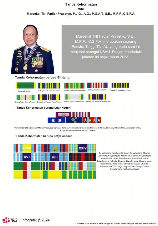 Download lagu Info Kepolisian & Militer|Tanda Kehormatan milik KSAU Marsekal TNI Fadjar Prasetyo