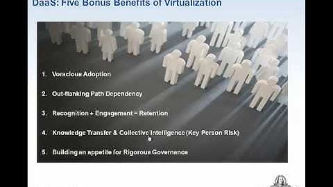 Data Virtualization Day 2012: Presentation From Mike McNab of Franklin Templeton