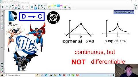 Leanza AP Calculus Derivatives Video HW 15