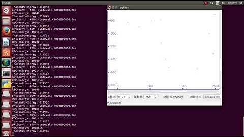 Routing Mobility Analysis Vehicular Ad hoc Network Projects