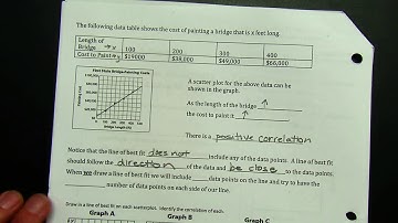 Lesson 3 6 Scatter plots, correlation, line of best fit