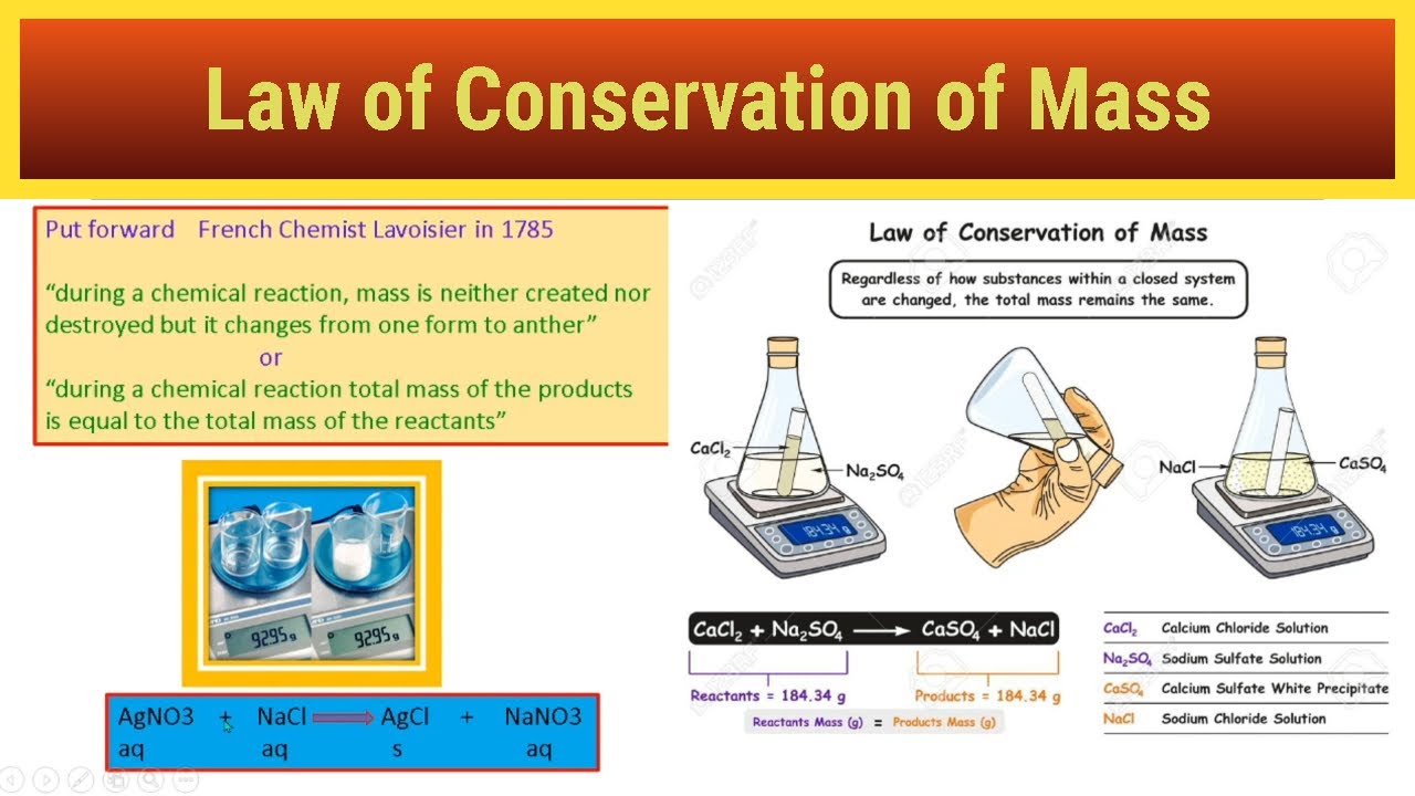 assignment for law of conservation of mass