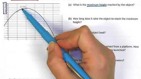 Algebra 1 Modeling with Parabolas Video
