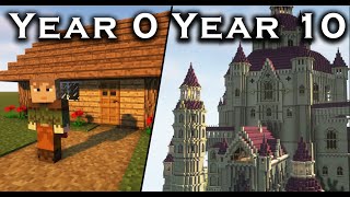 I ran the same Minecraft group for 10 Years!