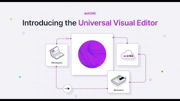 dotCMS Universal Visual Editor Walkthrough