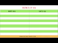 Districts of goa state in india  districtsinfo