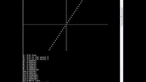 Graph plotter in c++ all mathematical and trigonometry functions using c++