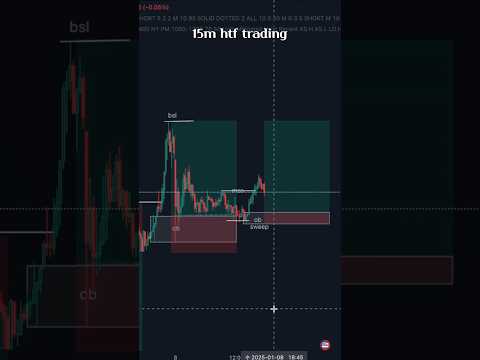 15htf trading [ict/smc]