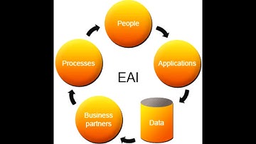 Tugas 6 - Enterprise Application Integration EAI