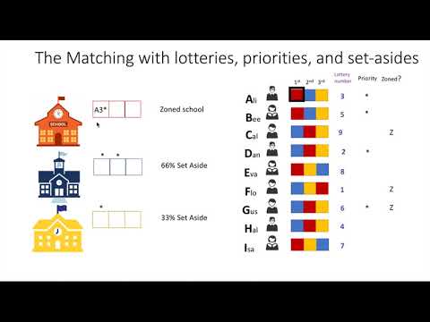 Demystifying the NYC School Matching Algorithm - Part 2: Lotteries and Set asides