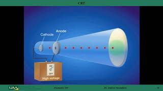 Chem105 Lecture Notes Chapter 2 Slides 14-34