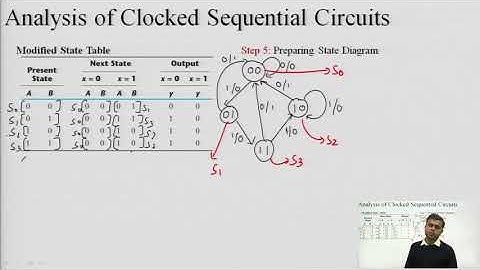 Analysis and Design of Clocked Sequential Circuits