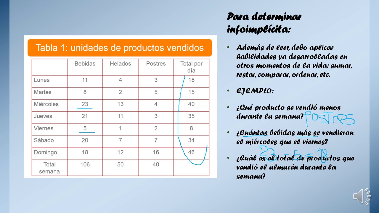 LAS TABLAS YouTube LAS TABLAS YouTube